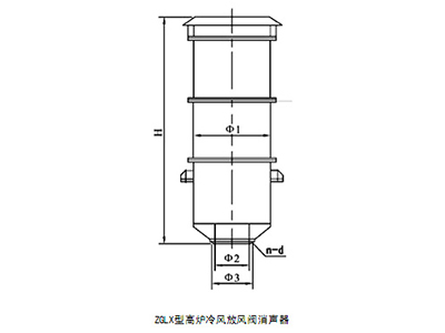 $formItem.imageUrl
